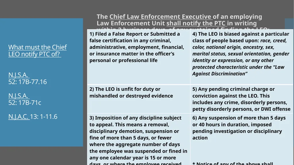 Law Enforcement Licensing AN OVERVIEW 1 SECTION I: - slide 68 of 76