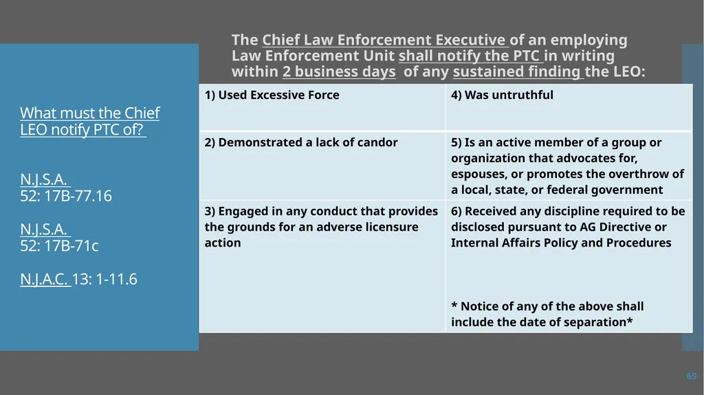 Law Enforcement Licensing AN OVERVIEW 1 SECTION I: - slide 69 of 76