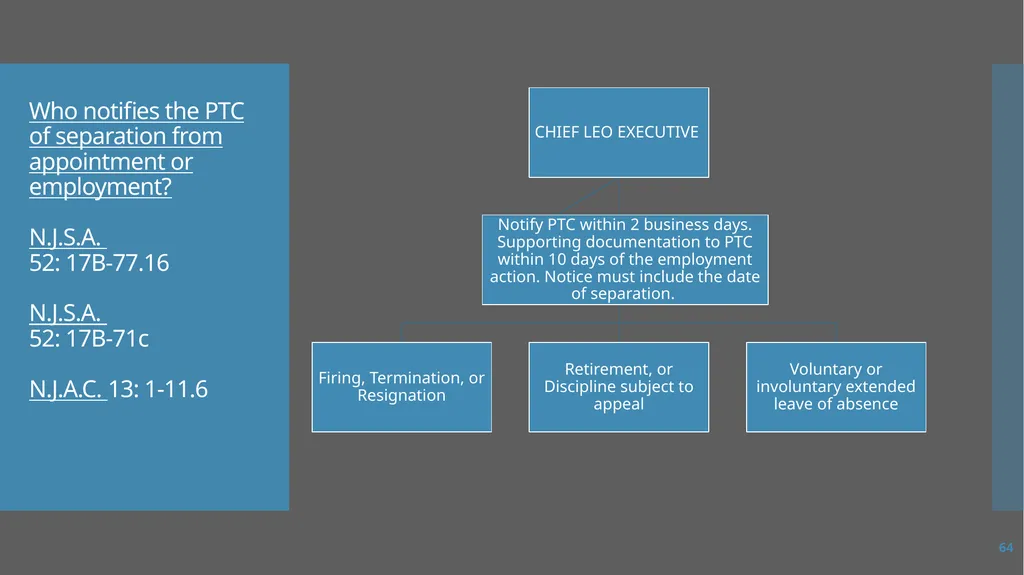 Law Enforcement Licensing AN OVERVIEW 1 SECTION I: - slide 64 of 76