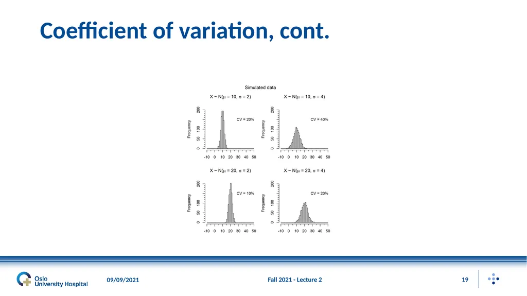 Fall 2021 - Lecture 2 1 Descriptive Statistics – - slide 19 of 20