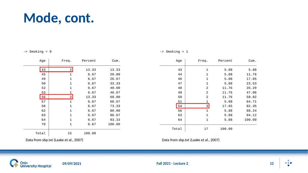 Fall 2021 - Lecture 2 1 Descriptive Statistics – - slide 12 of 20