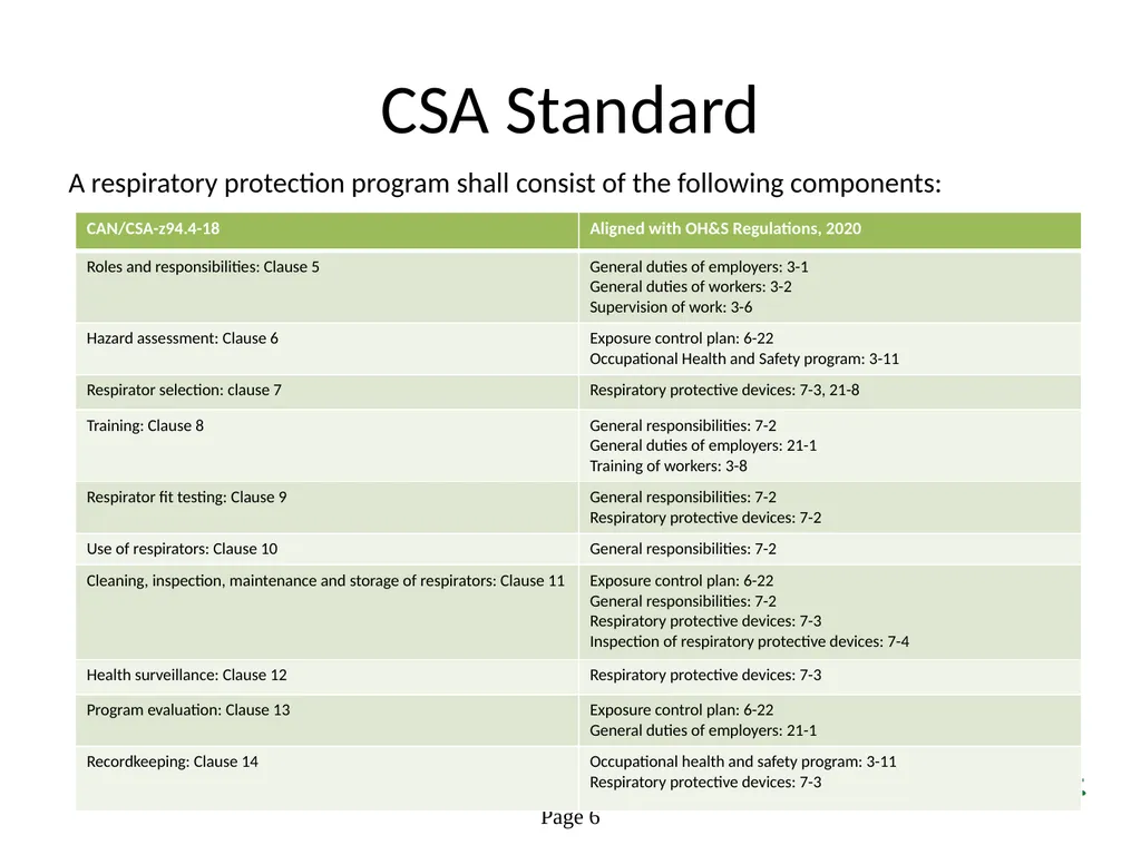 Respiratory Fit Testing Train the Trainer One part - slide 16 of 73
