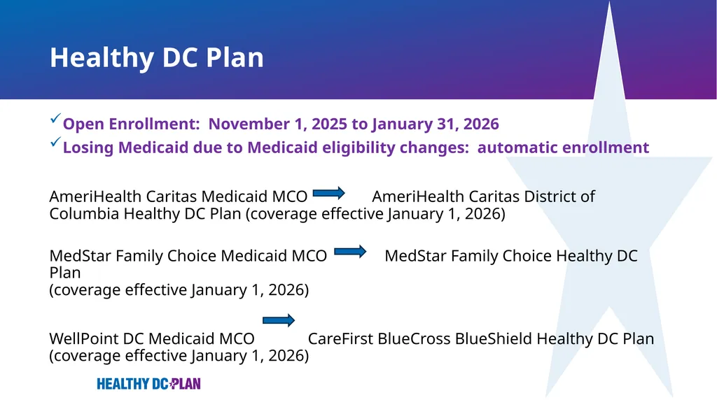 Implementation of Healthy DC Plan DC Health - slide 10 of 18