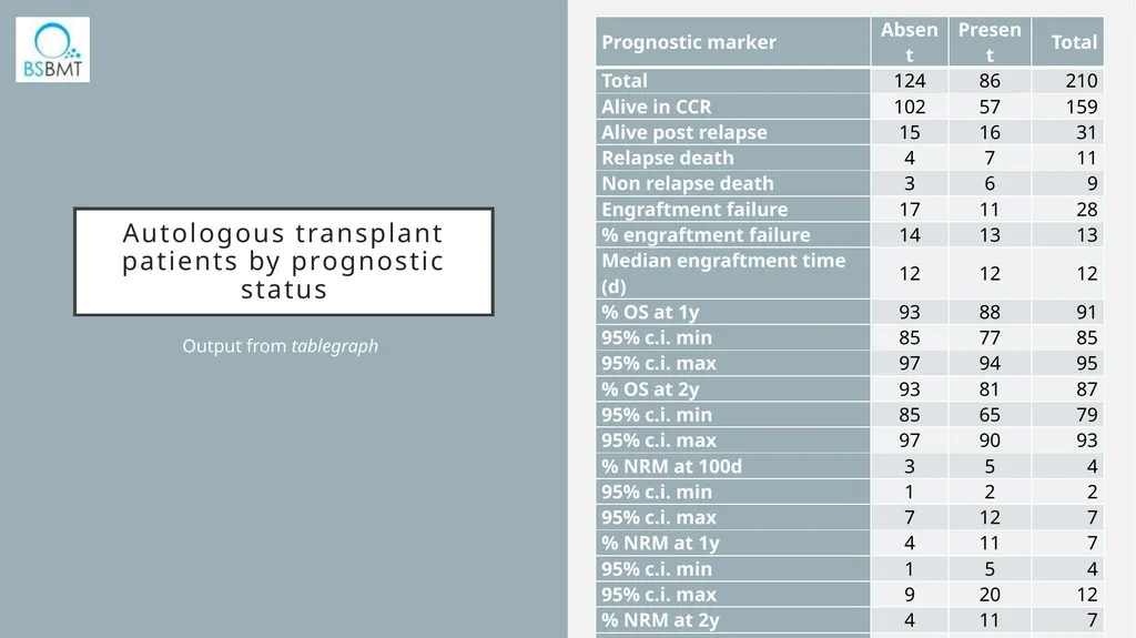 A suite of community-contributed programs to - slide 9 of 13