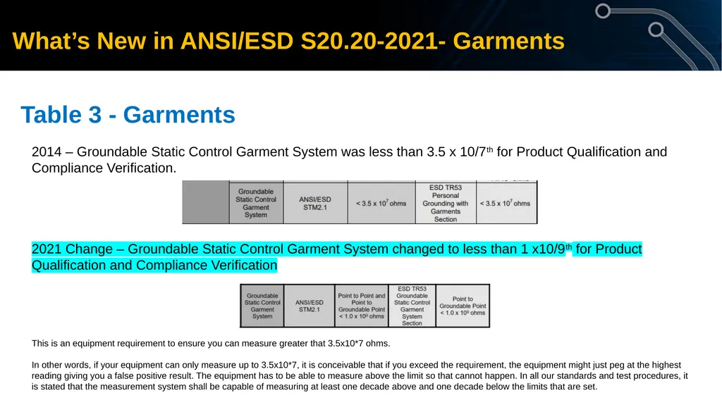 What’s New in ANSI/ESD S20.20-2021 © 2022 - slide 18 of 24