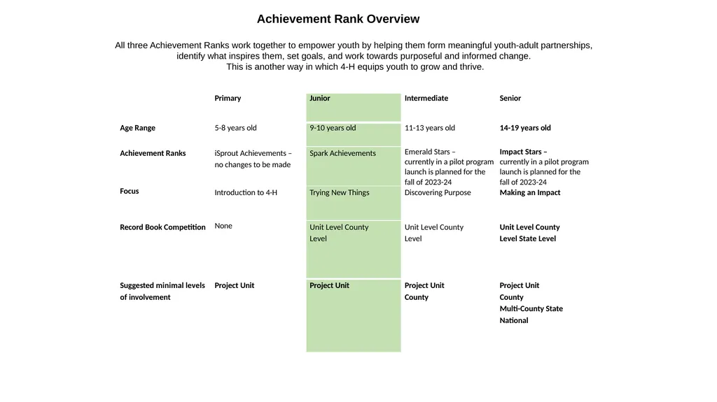Spark Achievement Program Achievement Rank - slide 3 of 24