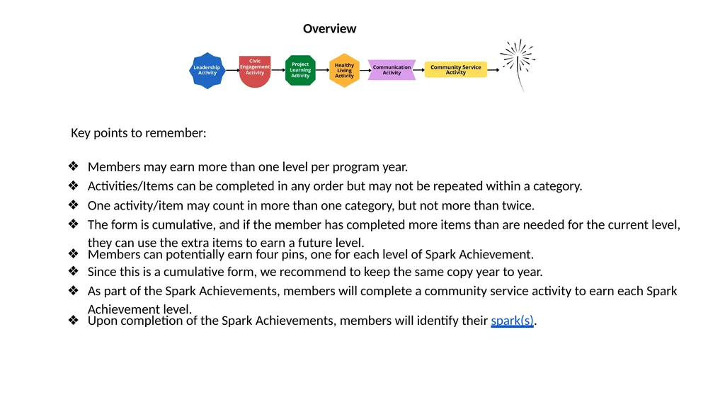 Spark Achievement Program Achievement Rank - slide 4 of 24