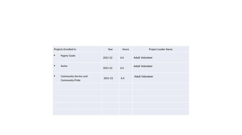 Spark Achievement Program Achievement Rank - slide 14 of 24