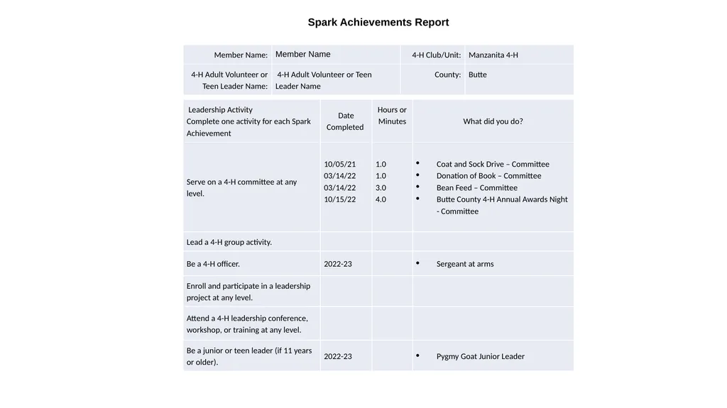 Spark Achievement Program Achievement Rank - slide 6 of 24
