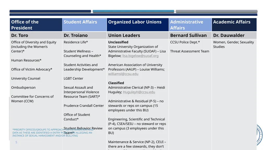 CCSU Task force on Sexual Misconduct and Campus - slide 6 of 11