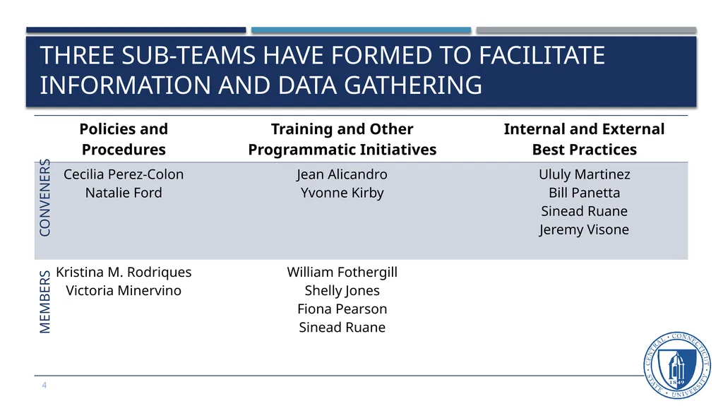 CCSU Task force on Sexual Misconduct and Campus - slide 7 of 11