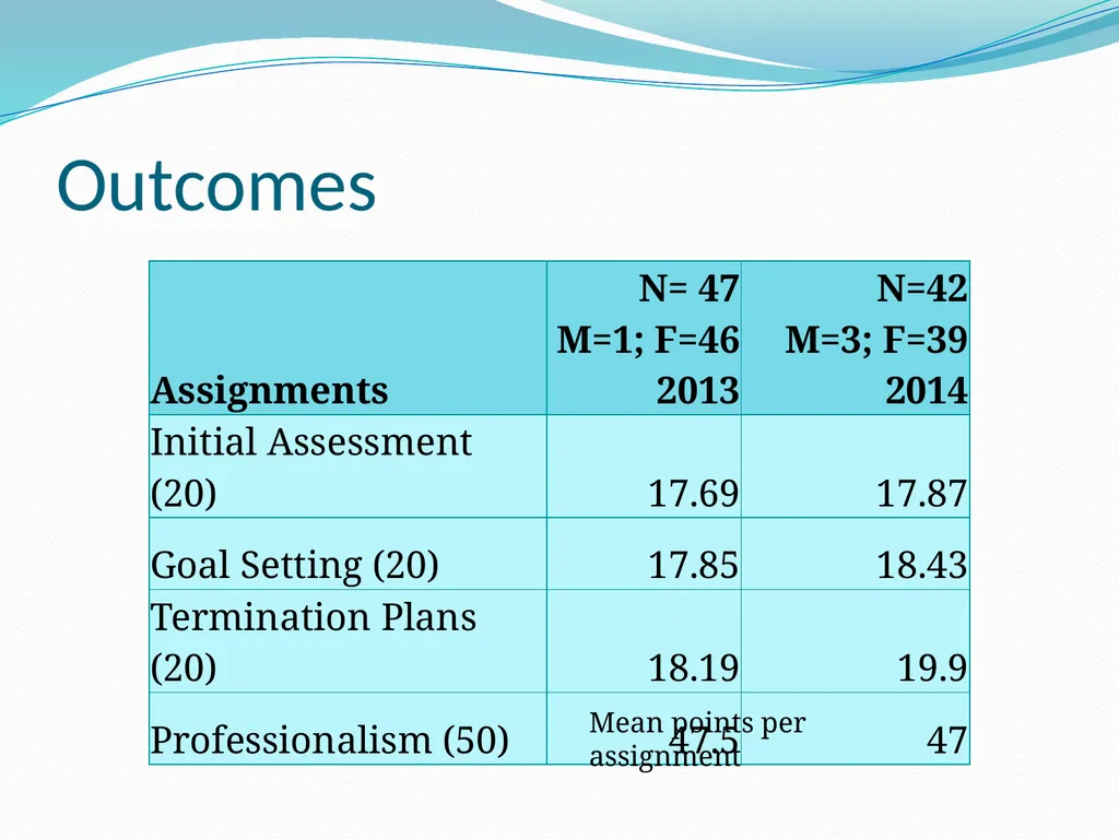 Authenticity in Generalist Social Work Practice - slide 12 of 20