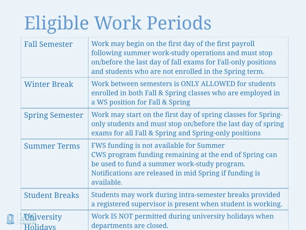 Work-Study Supervisor Training Academic Year - slide 14 of 55
