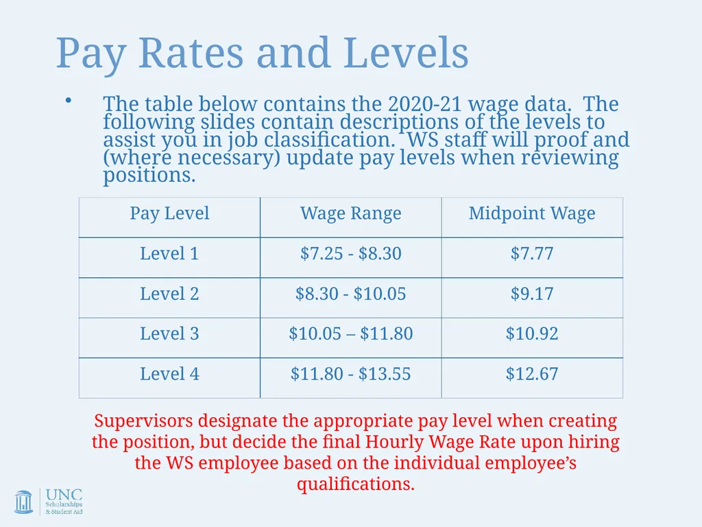 Work-Study Supervisor Training Academic Year - slide 20 of 55