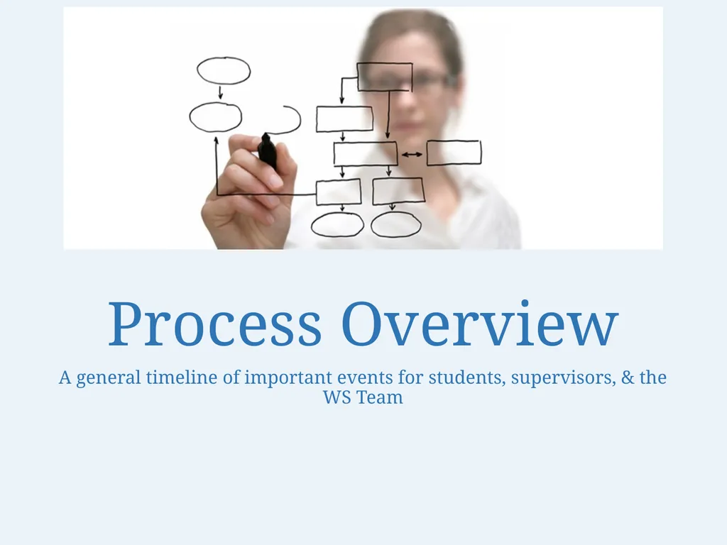 Work-Study Supervisor Training Academic Year - slide 3 of 55