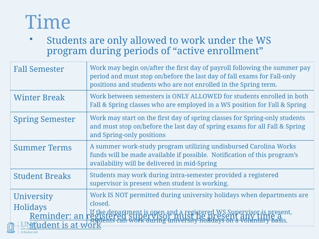 Work-Study Supervisor Training Academic Year - slide 41 of 55
