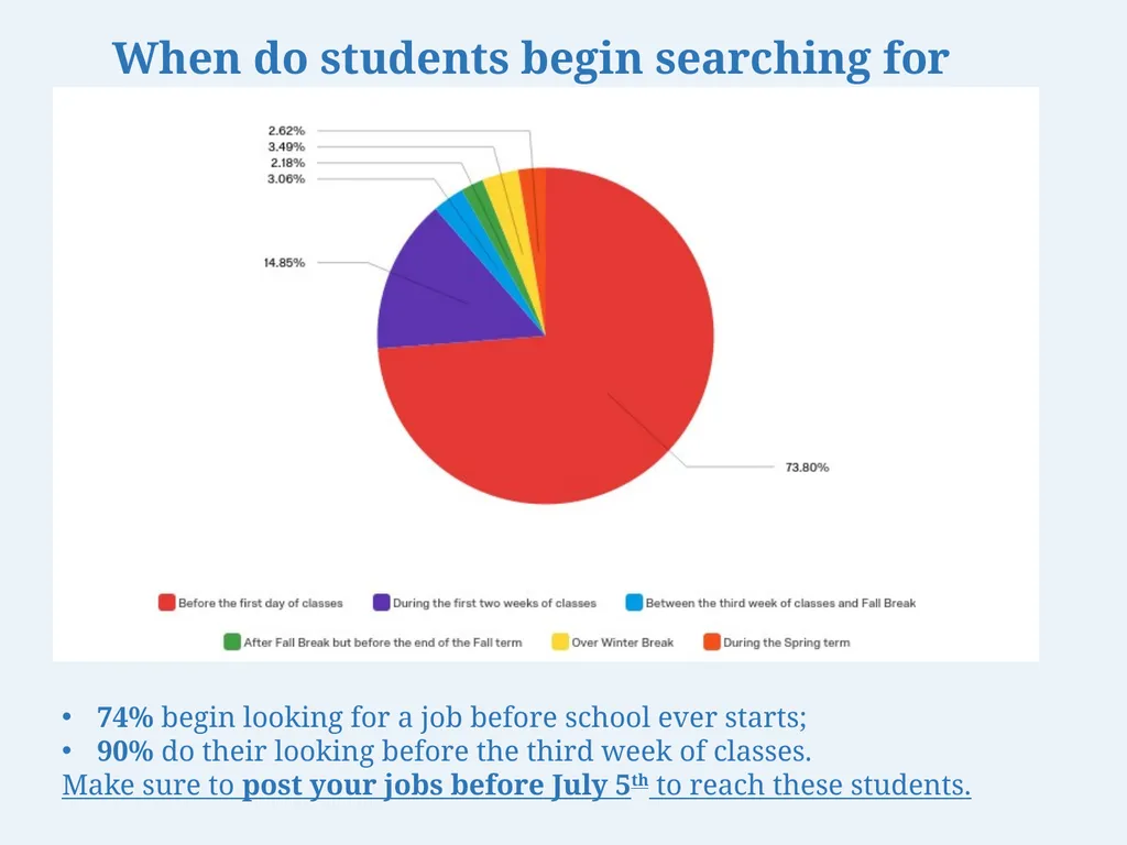 Work-Study Supervisor Training Academic Year - slide 37 of 55