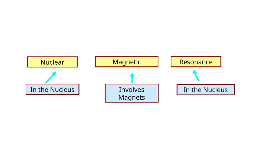 NUCLEAR MAGNETIC RESONANCE spectroscopy NMR - slide 6 of 30