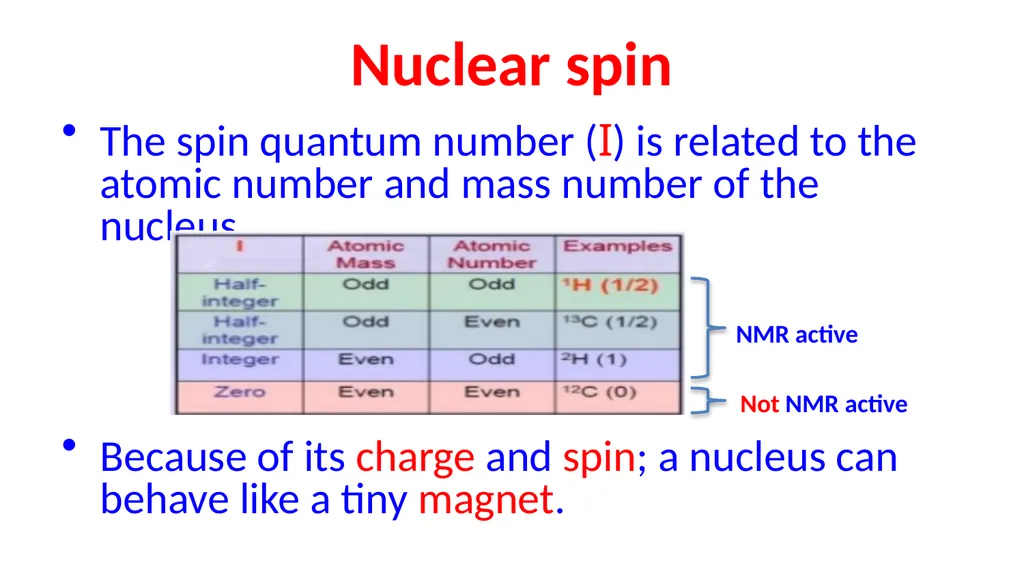 NUCLEAR MAGNETIC RESONANCE spectroscopy NMR - slide 11 of 30