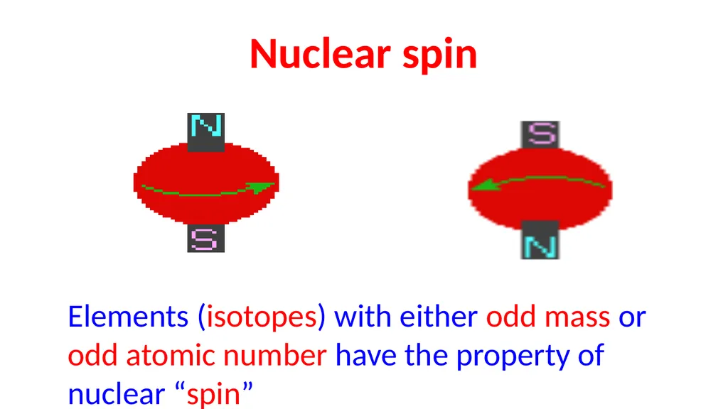 NUCLEAR MAGNETIC RESONANCE spectroscopy NMR - slide 9 of 30