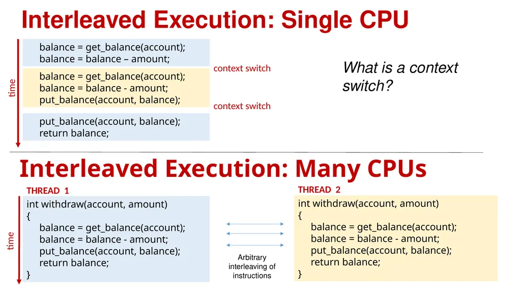 Synchronization CPEN 331, UBC Alexandra Fedorova - slide 5 of 33