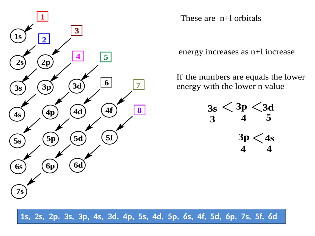 Chapter 4 Term Symboles Lecturers: 1- Dr. Majeed - slide 2 of 49