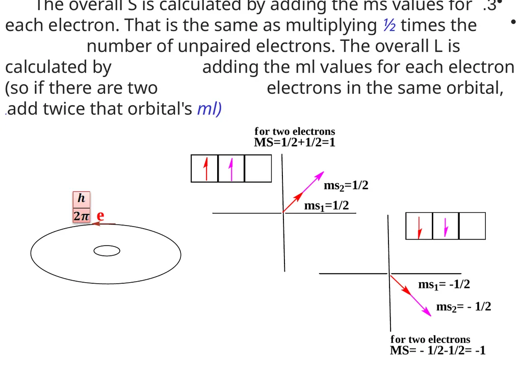 Chapter 4 Term Symboles Lecturers: 1- Dr. Majeed - slide 10 of 49
