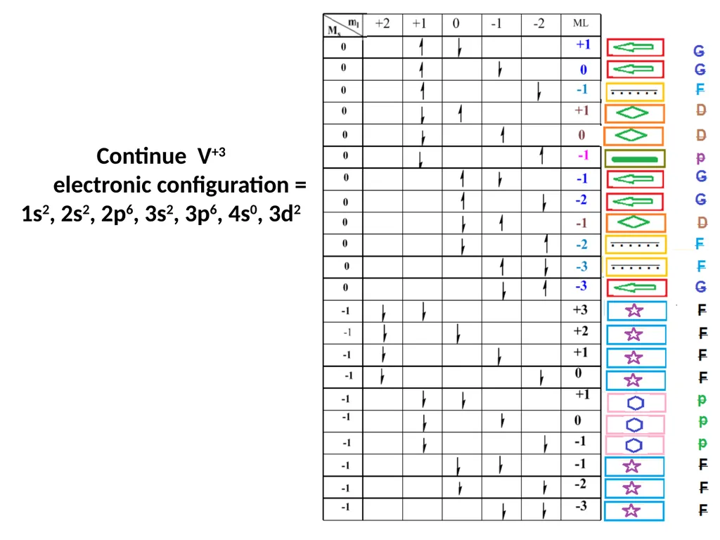 Chapter 4 Term Symboles Lecturers: 1- Dr. Majeed - slide 45 of 49