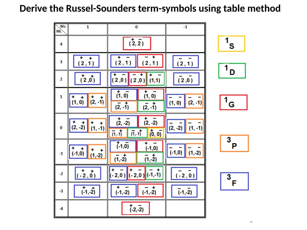 Chapter 4 Term Symboles Lecturers: 1- Dr. Majeed - slide 49 of 49