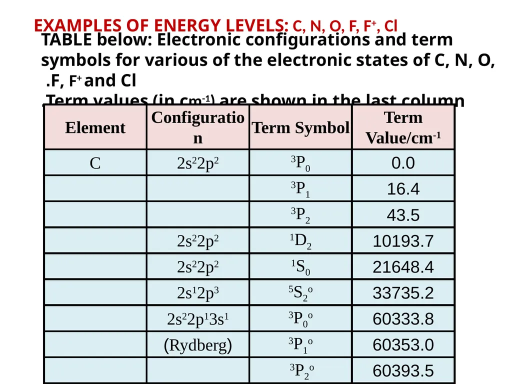 Chapter 4 Term Symboles Lecturers: 1- Dr. Majeed - slide 21 of 49