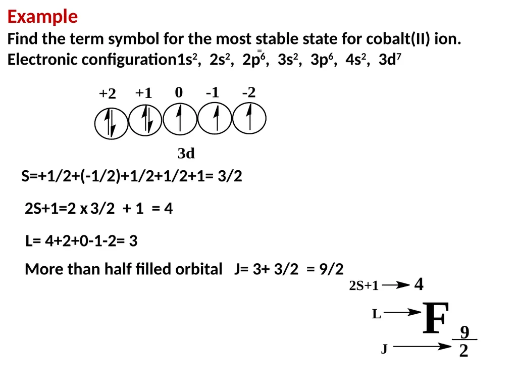 Chapter 4 Term Symboles Lecturers: 1- Dr. Majeed - slide 14 of 49