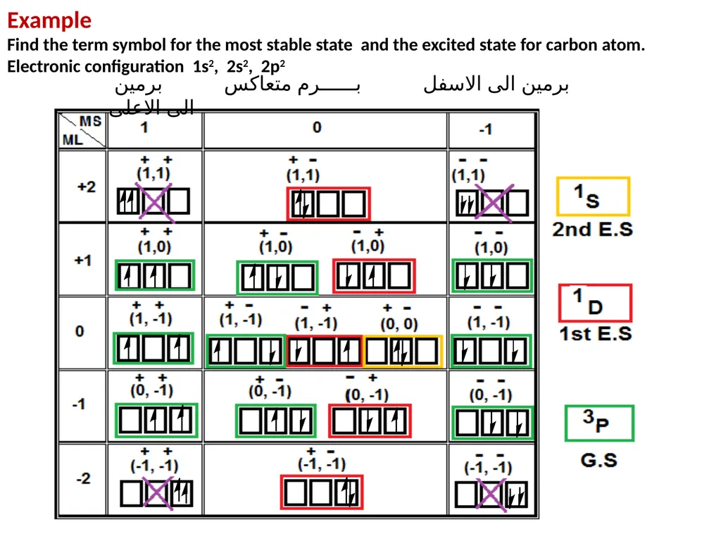 Chapter 4 Term Symboles Lecturers: 1- Dr. Majeed - slide 40 of 49