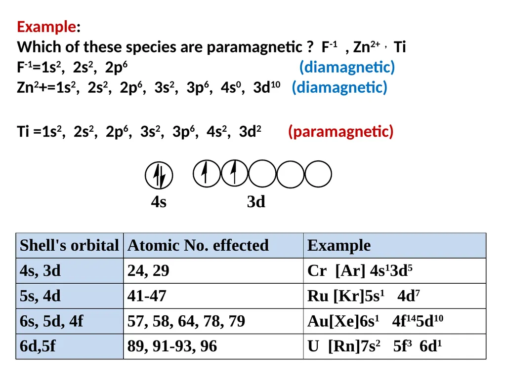 Chapter 4 Term Symboles Lecturers: 1- Dr. Majeed - slide 6 of 49