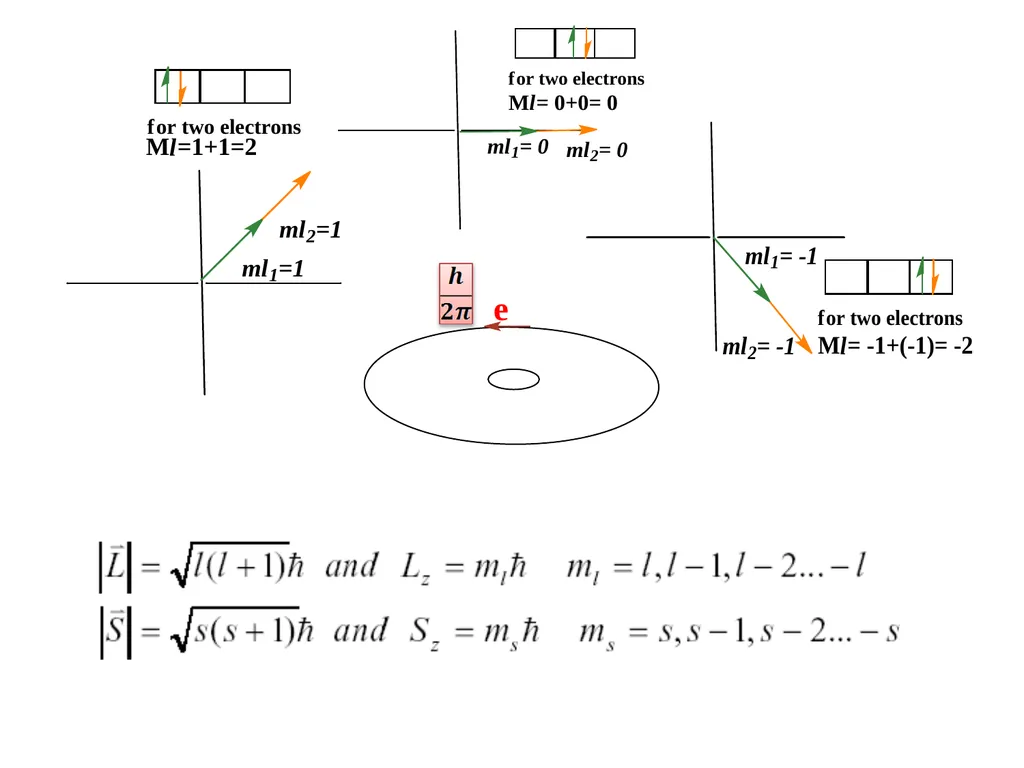 Chapter 4 Term Symboles Lecturers: 1- Dr. Majeed - slide 11 of 49