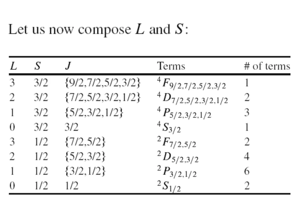 Chapter 4 Term Symboles Lecturers: 1- Dr. Majeed - slide 16 of 49