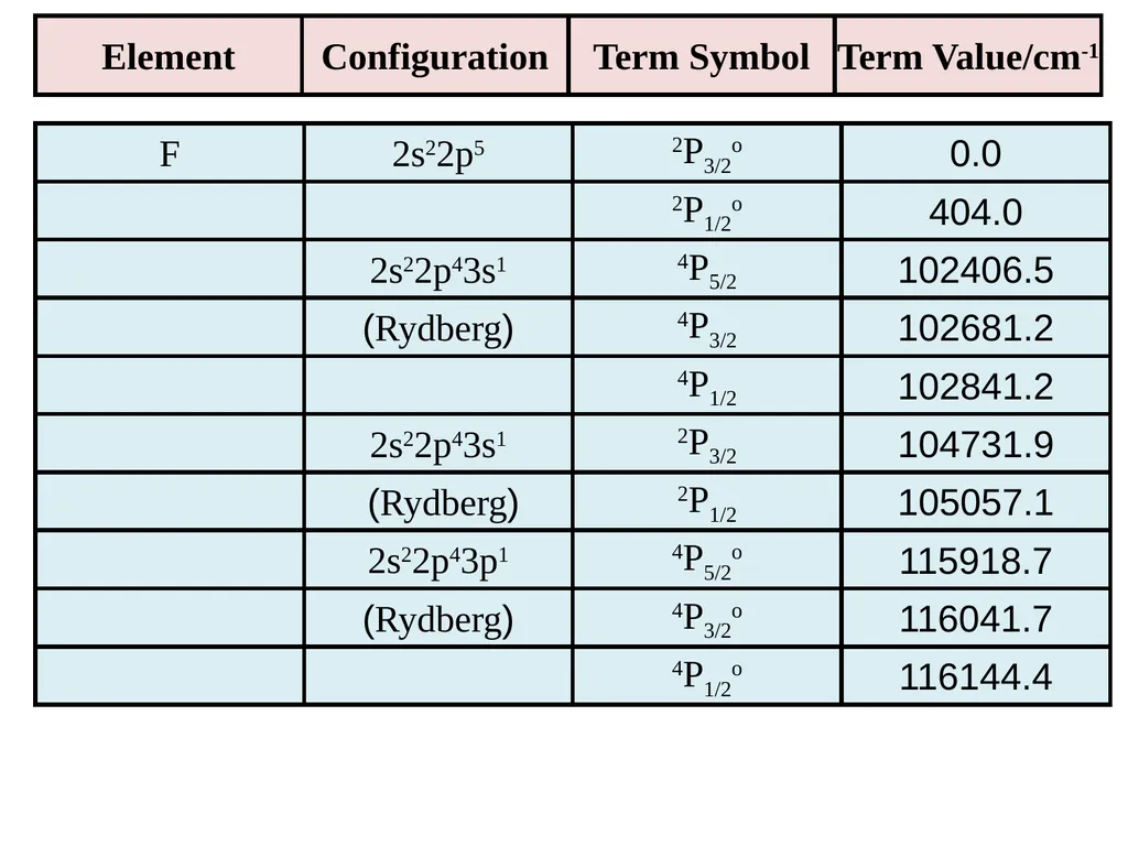 Chapter 4 Term Symboles Lecturers: 1- Dr. Majeed - slide 23 of 49