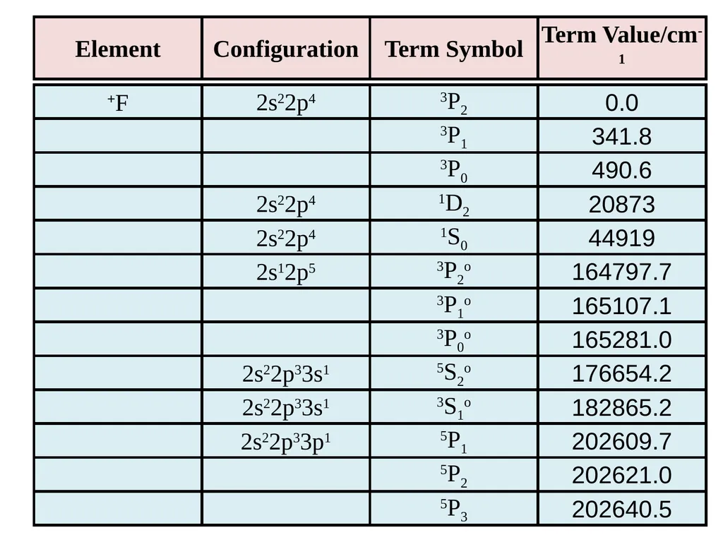 Chapter 4 Term Symboles Lecturers: 1- Dr. Majeed - slide 24 of 49