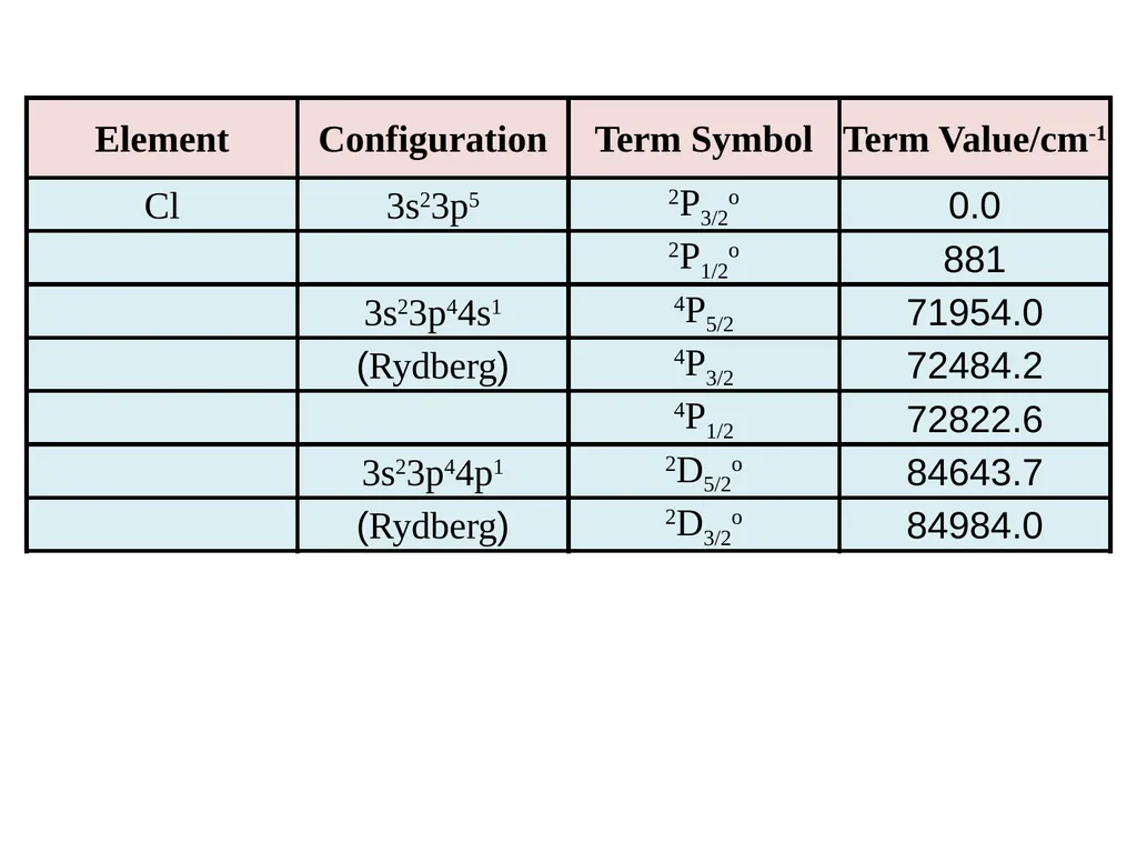 Chapter 4 Term Symboles Lecturers: 1- Dr. Majeed - slide 25 of 49