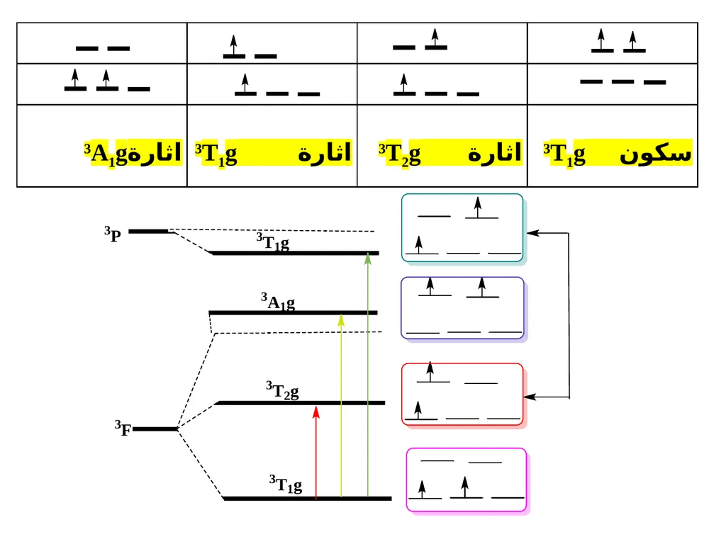 Chapter 4 Term Symboles Lecturers: 1- Dr. Majeed - slide 29 of 49