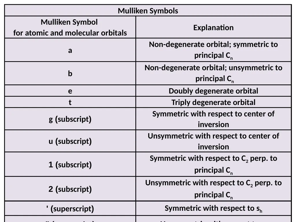 Chapter 4 Term Symboles Lecturers: 1- Dr. Majeed - slide 33 of 49