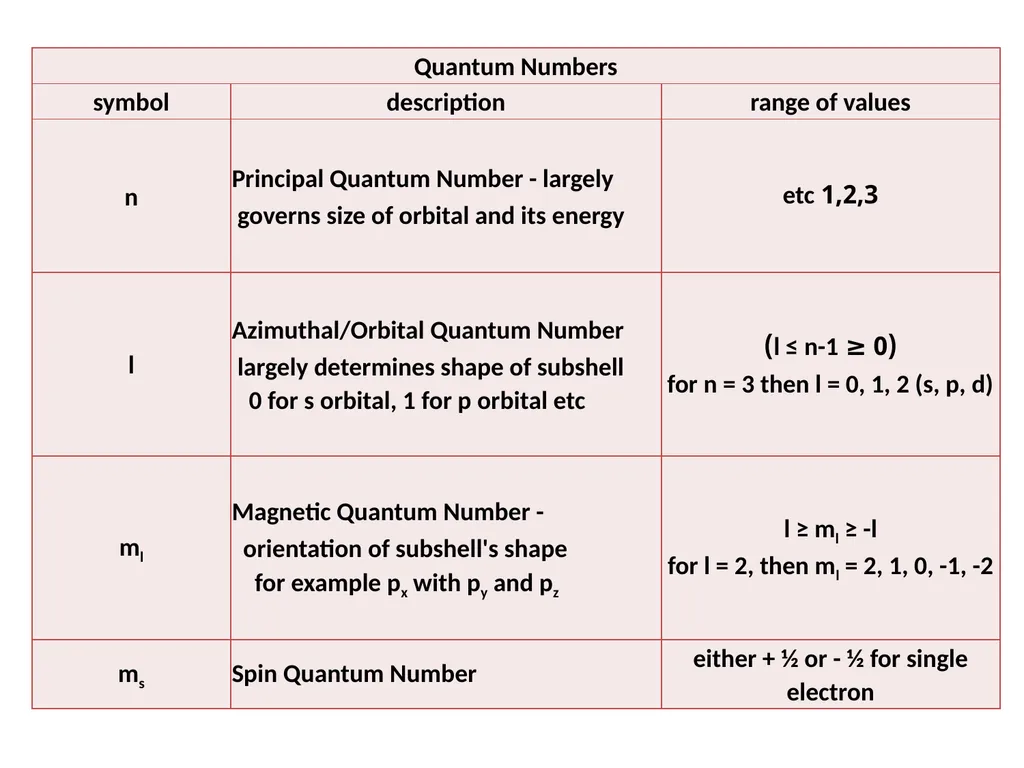 Chapter 4 Term Symboles Lecturers: 1- Dr. Majeed - slide 7 of 49