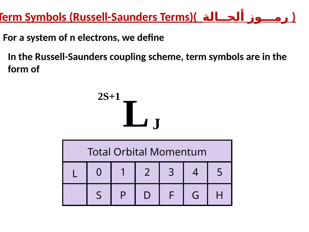 Chapter 4 Term Symboles Lecturers: 1- Dr. Majeed - slide 8 of 49