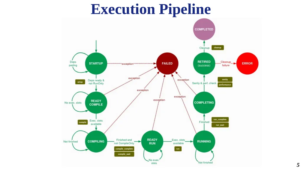 SDP benchmark suite Stefano Corda and Manuel Stutz - slide 5 of 10