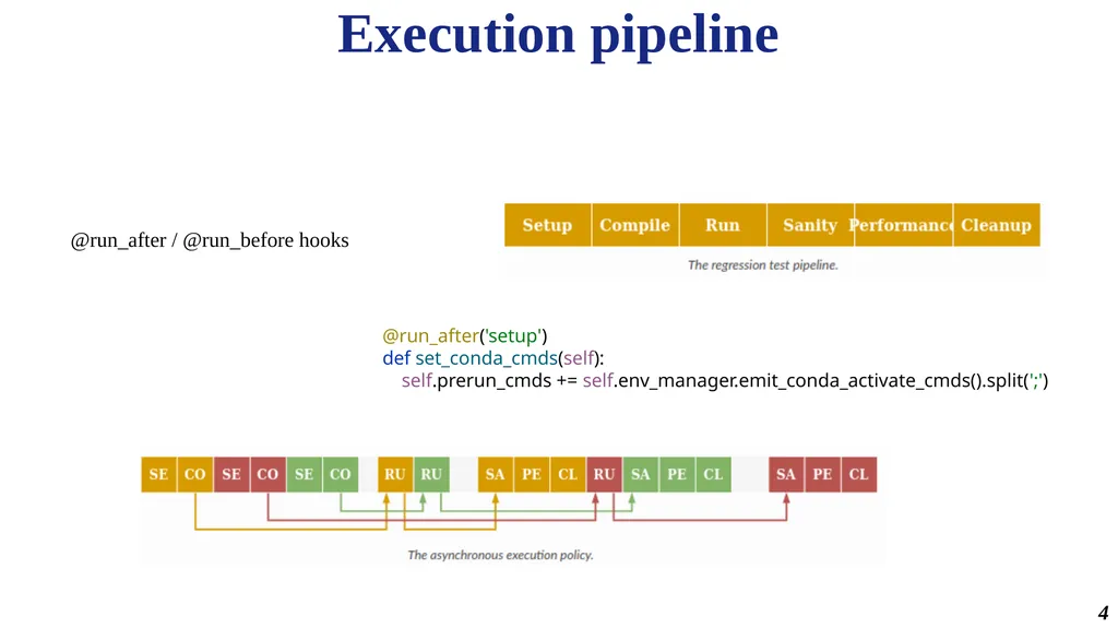 SDP benchmark suite Stefano Corda and Manuel Stutz - slide 4 of 10