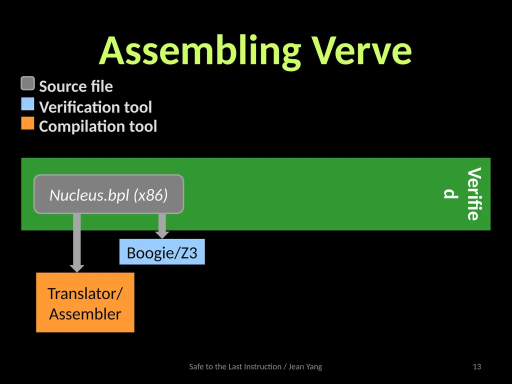 Safe to the Last Instruction: Automated - slide 13 of 19