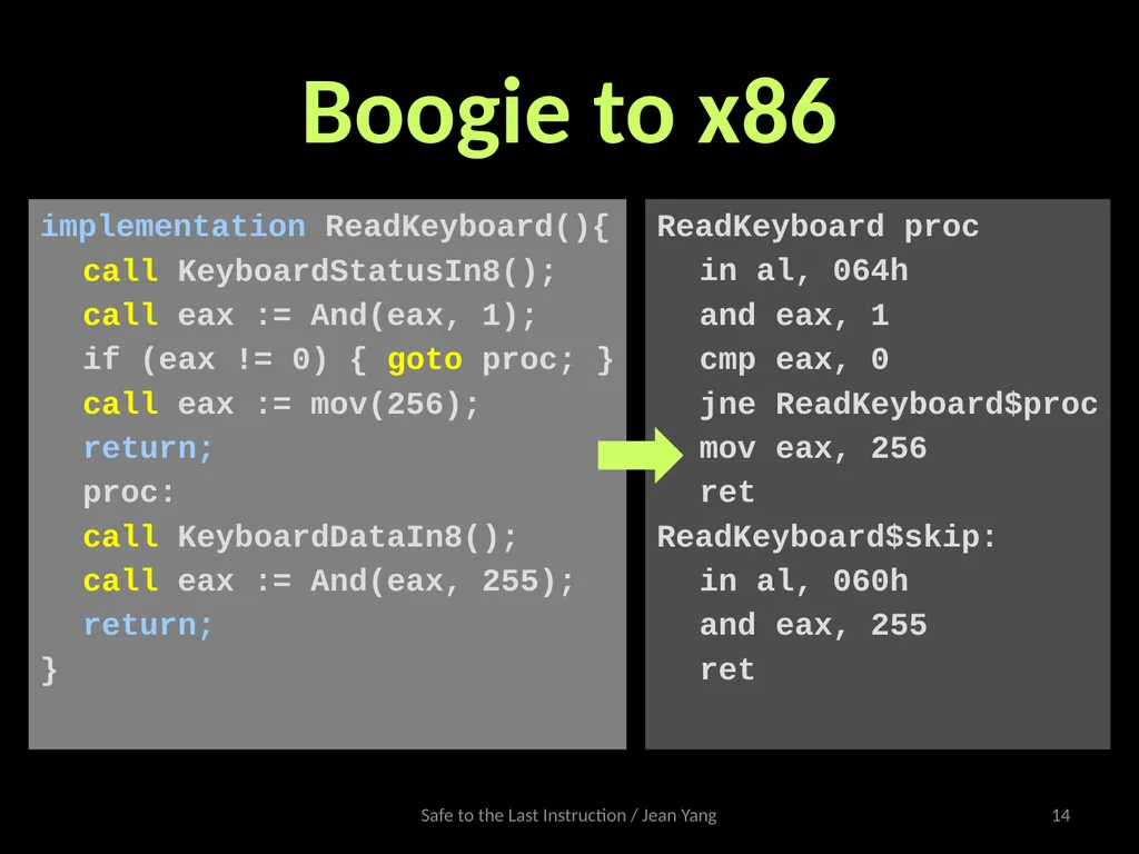 Safe to the Last Instruction: Automated - slide 14 of 19