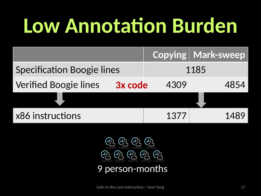 Safe to the Last Instruction: Automated - slide 17 of 19