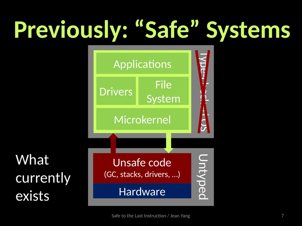 Safe to the Last Instruction: Automated - slide 7 of 19