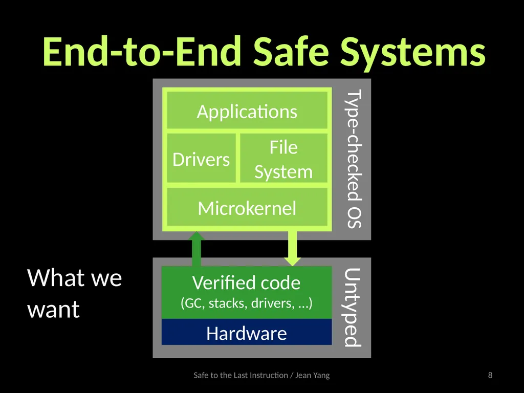 Safe to the Last Instruction: Automated - slide 8 of 19