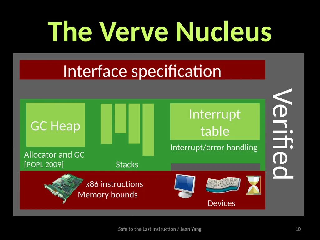 Safe to the Last Instruction: Automated - slide 10 of 19